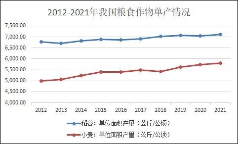 以上数据来源：国家统计局、wind
